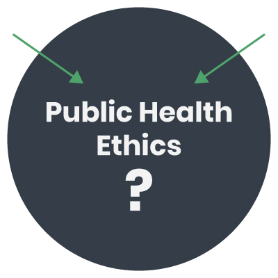 circle with 'public health ethics?' inside. two arrows coming in from the left and right.